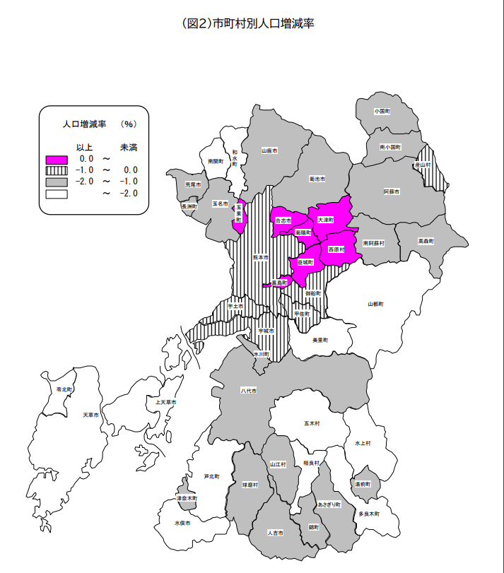 熊本県の市町村別人口増減率
